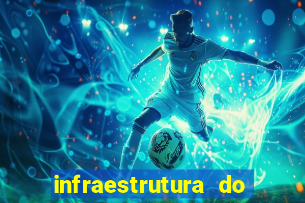 infraestrutura do clube football manager